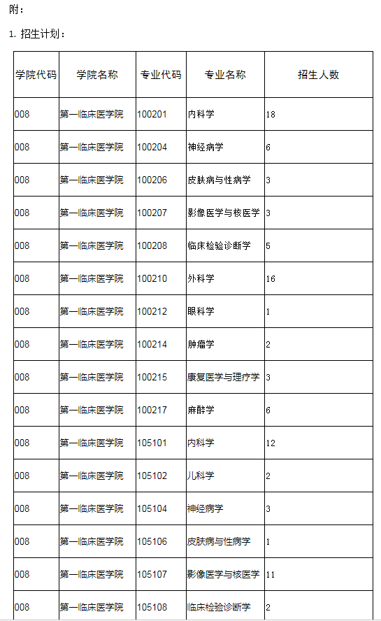 臨床醫學專科考研總分多少(臨床醫學專科考研總分多少分)