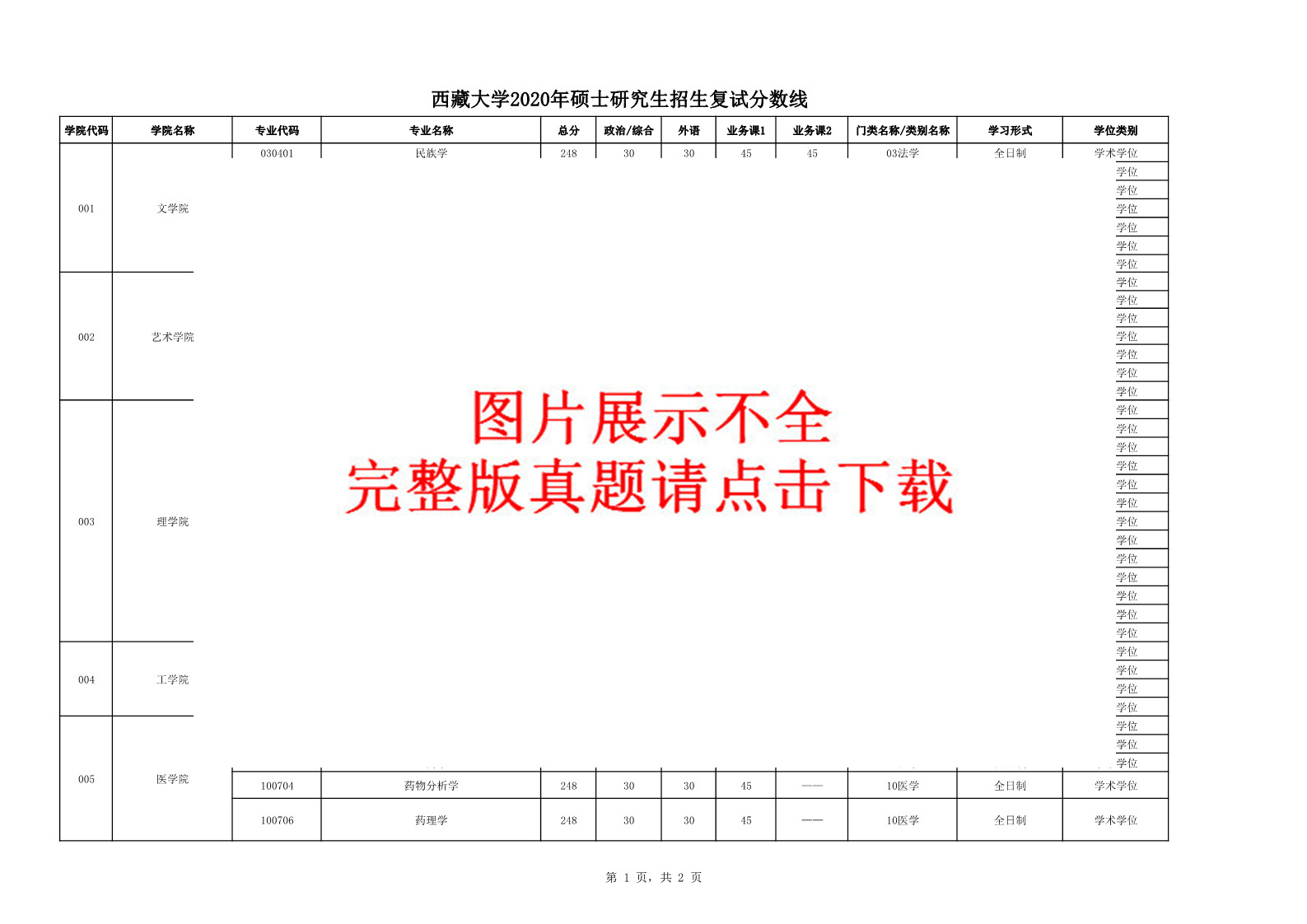 西藏大学2020年考研复试分数线