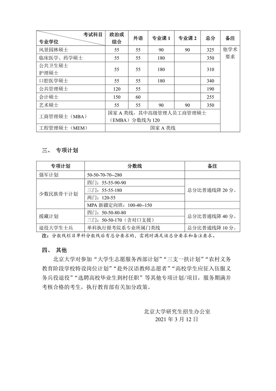 北京大学考研复试分数线（2）