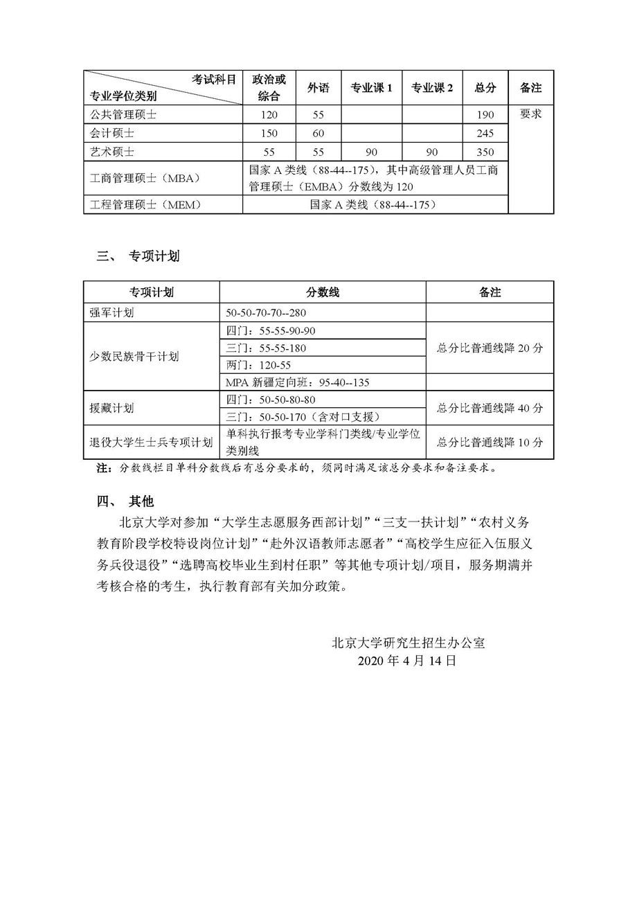 北京大学2020年考研复试分数线（2）