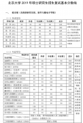 北京大学2019年考研复试分数线
