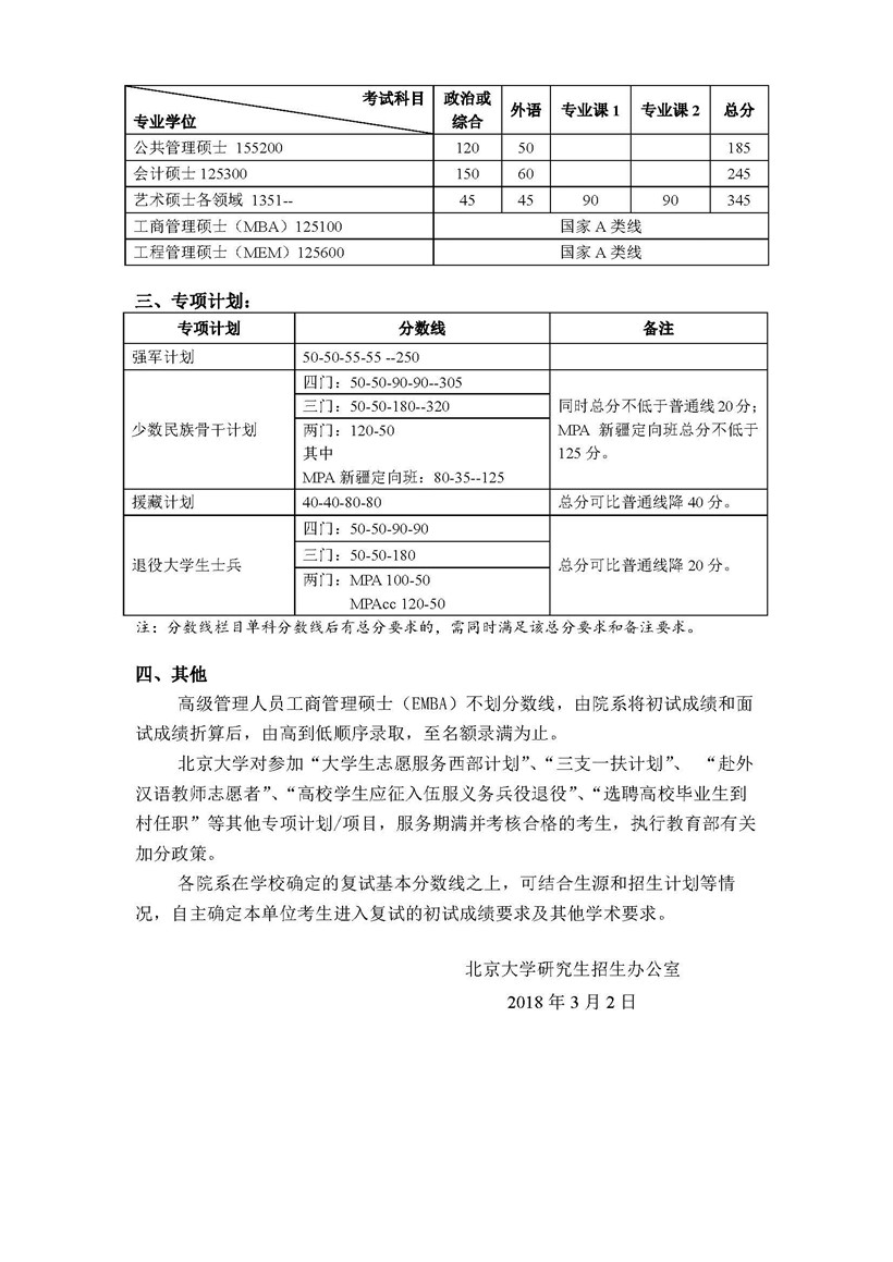北京大学2018年考研复试分数线（2）