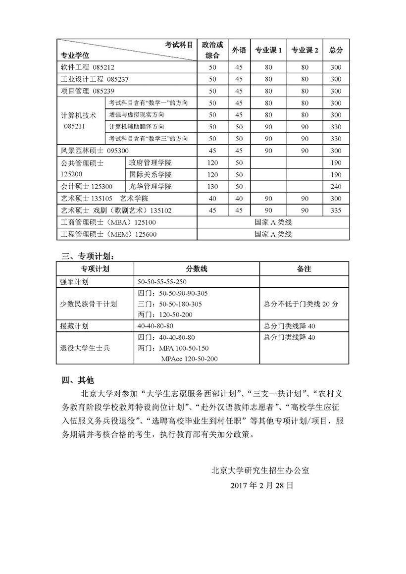 北京大学2017年考研复试分数线（2）