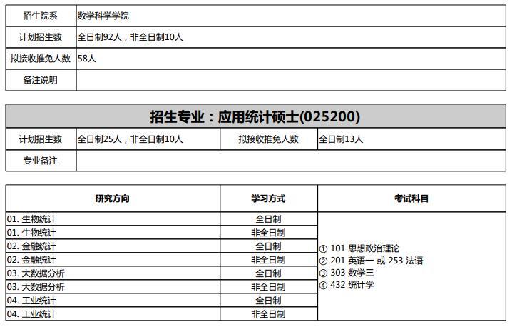 北京大学2021年应用统计学考研参考书目