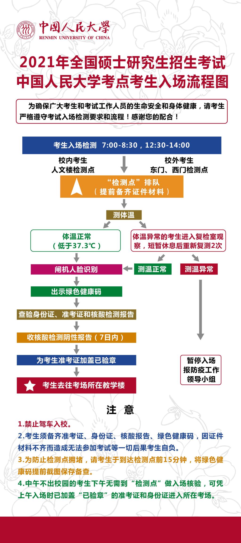 中国人民大学2021年全国硕士研究生招生考试入场流程图
