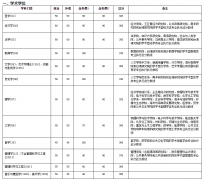 厦门大学2020年硕士研究生招生考试考生进入复试的初试成绩基本要求