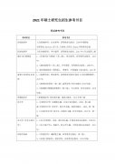 兰州大学2021年硕士研究生招生参考书目