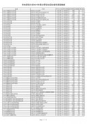 华东师范大学2019年考研报录比