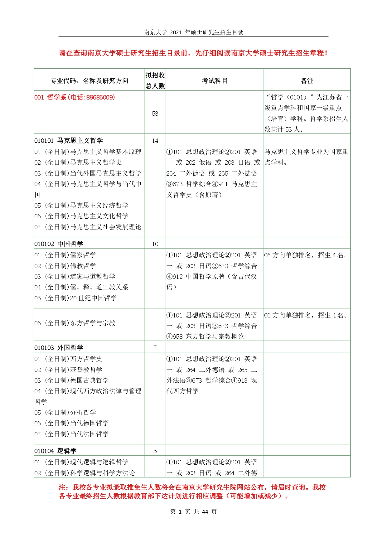 南京大学2021年考研大纲（1）