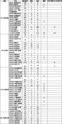 四川大学2019年考研报录比