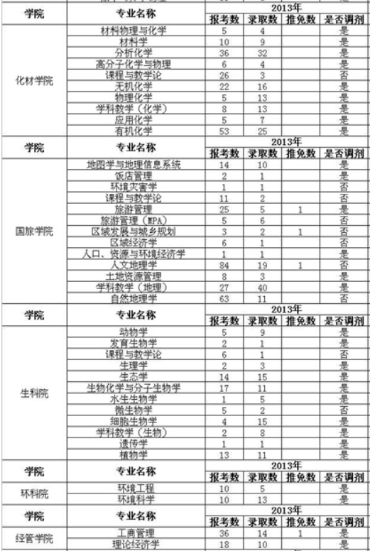 安徽大学考研报录比