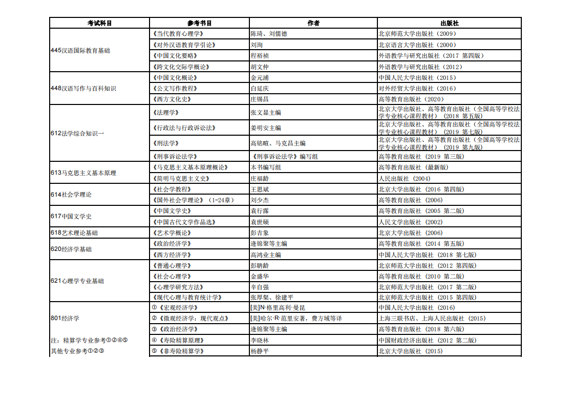 中央财经大学2021年硕士研究生初试自命题业务课考试参考书目②