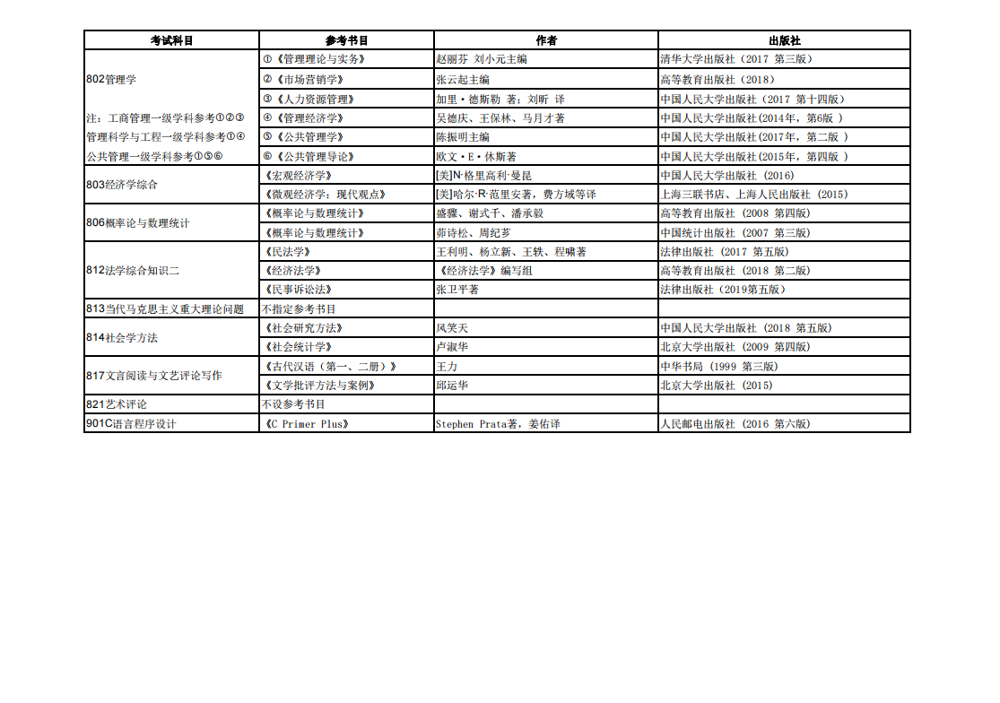 中央财经大学2021年硕士研究生初试自命题业务课考试参考书目③