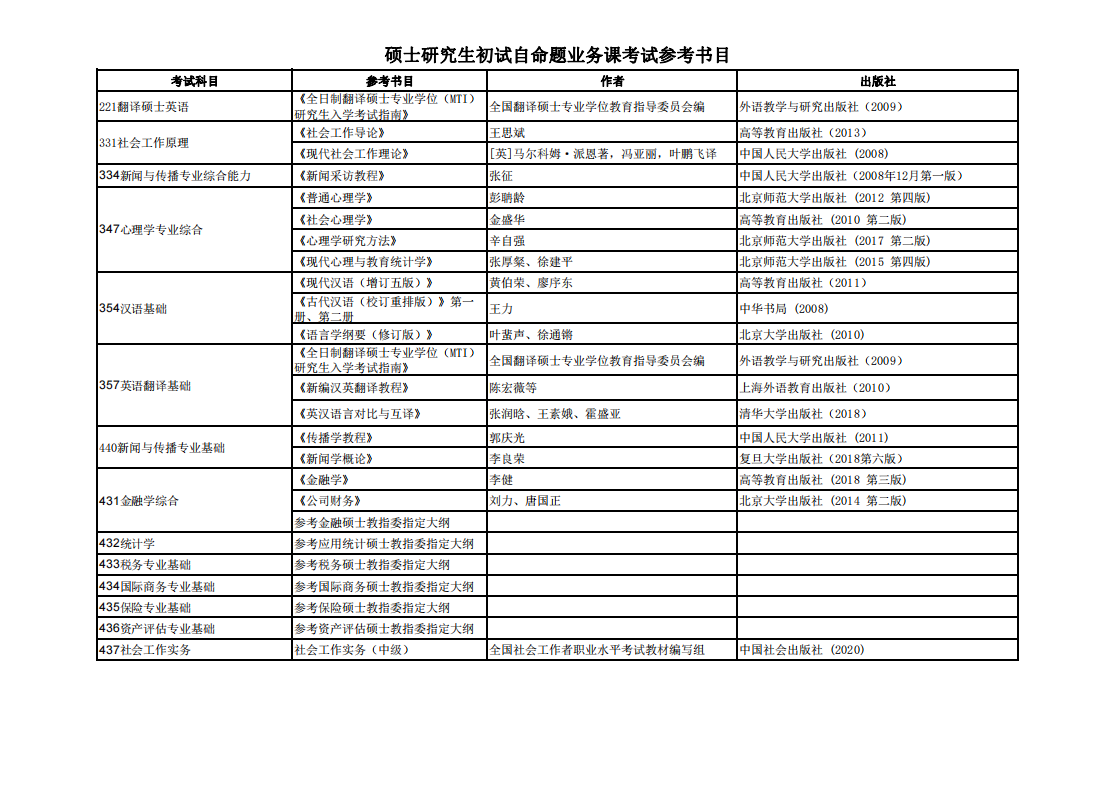 中央财经大学2021年硕士研究生初试自命题业务课考试参考书目①