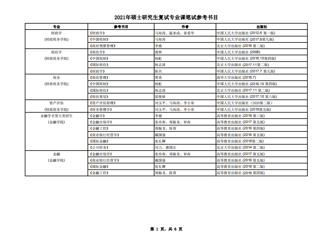 中央财经大学2021年硕士研究生复试笔试参考书目①