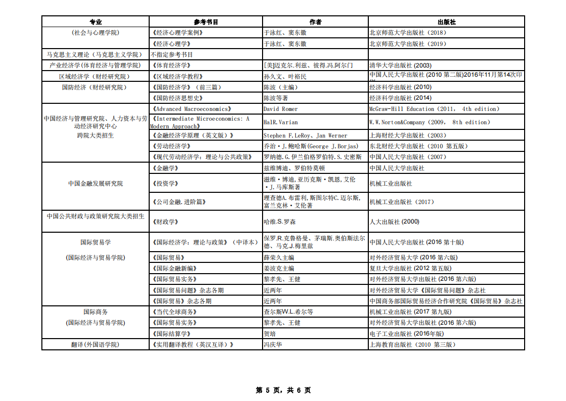 中央财经大学2021年硕士研究生复试笔试参考书目⑤