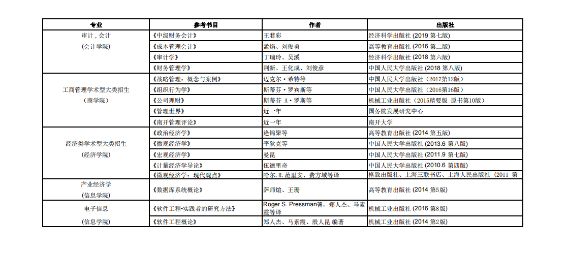 中央财经大学2021年硕士研究生复试笔试参考书目②