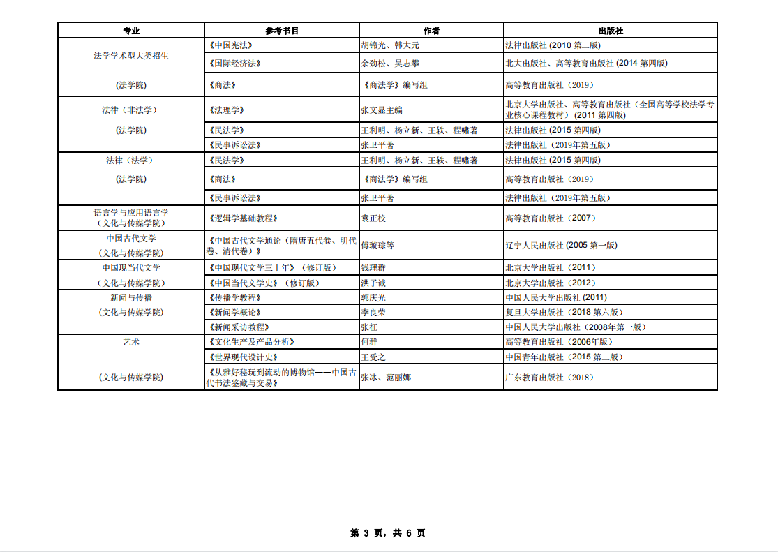 中央财经大学2021年硕士研究生复试笔试参考书目③