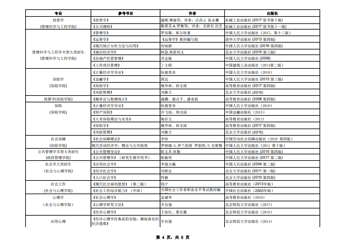 中央财经大学2021年硕士研究生复试笔试参考书目④