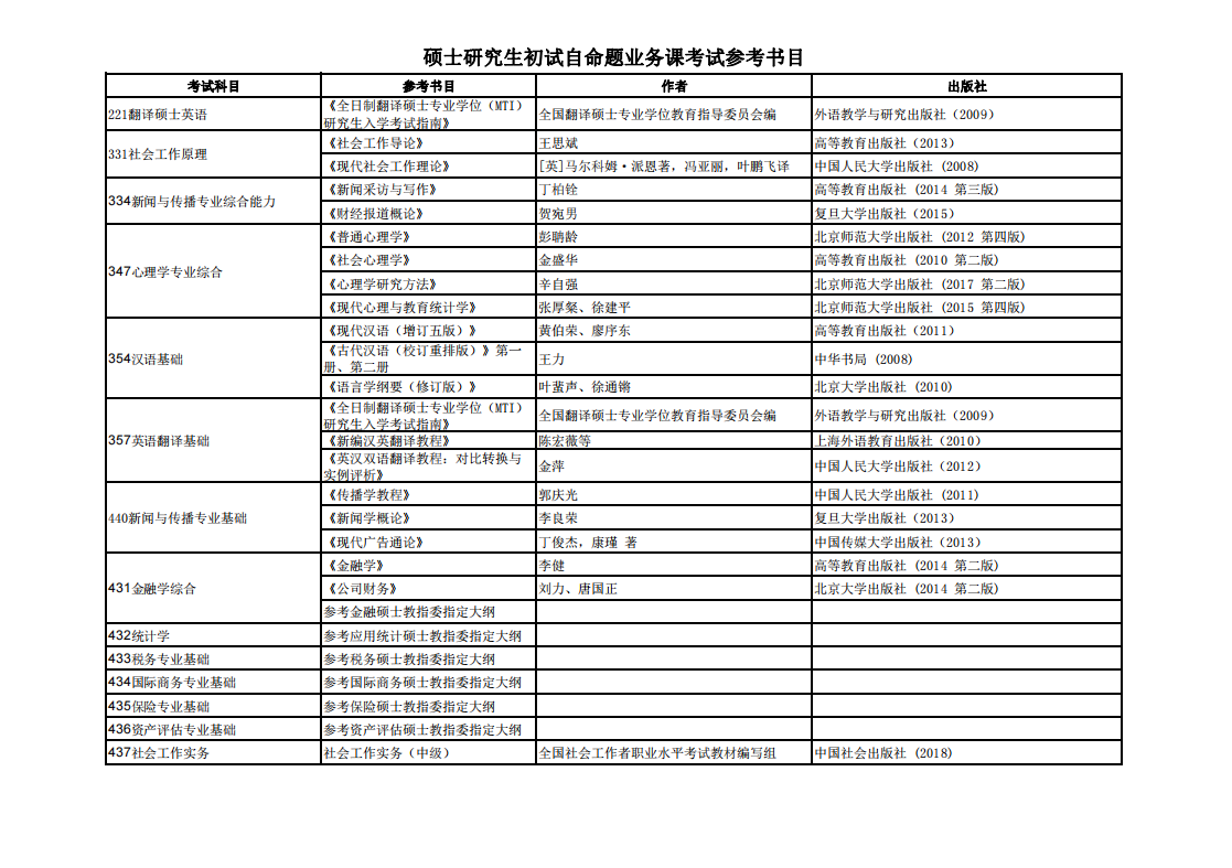 中央财经大学2020年硕士研究生初试自命题业务课考试参考书目①