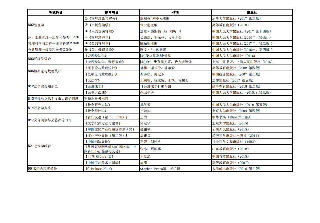 中央财经大学2020年硕士研究生初试自命题业务课考试参考书目③