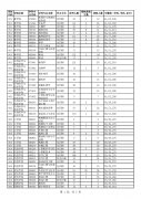 北京林业大学2019年考研复试分数线