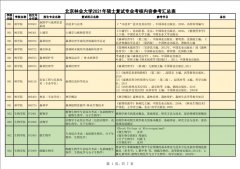 北京林业大学2021年考研参考书目