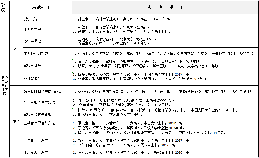 苏州大学政治与公共管理学院2021年硕士研究生招生考试参考书目