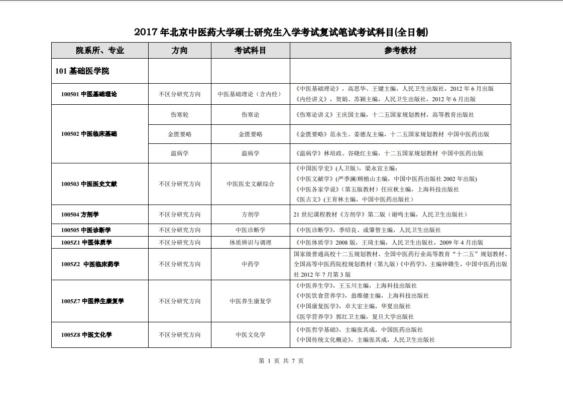 北京中医药大学2017年考研复试科目参考书目(全日制)