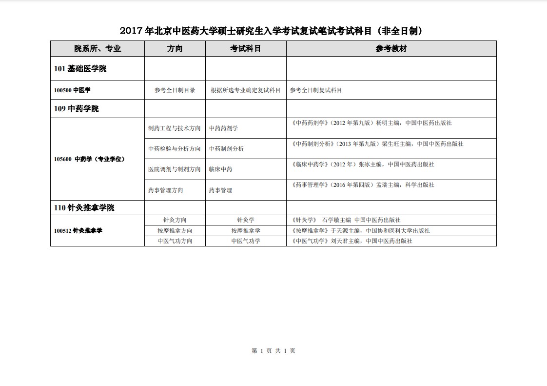 北京中医药大学2017年考研复试科目参考书目(非全日制)