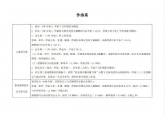 中央音乐学院2021年考研复试分数线