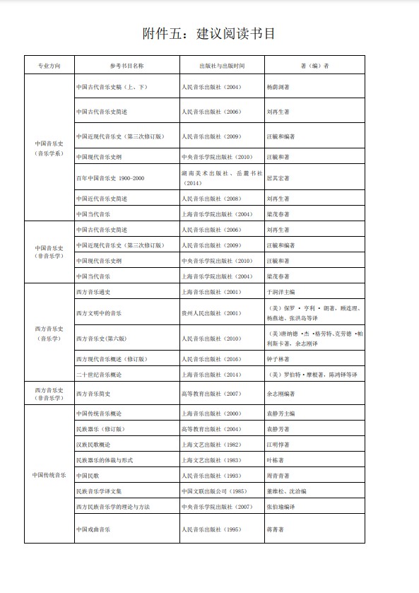 中央音乐学院2017年考研参考书目（1）