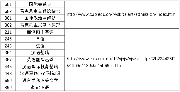 中国石油大学（北京）2021年硕士研究生招生考试大纲④