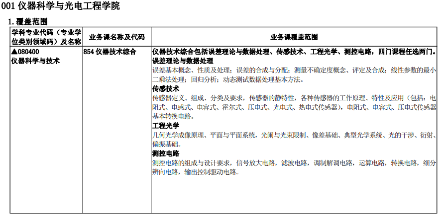 合肥工业大学仪器科学与光电工程学院2021 年硕士研究生考试大纲