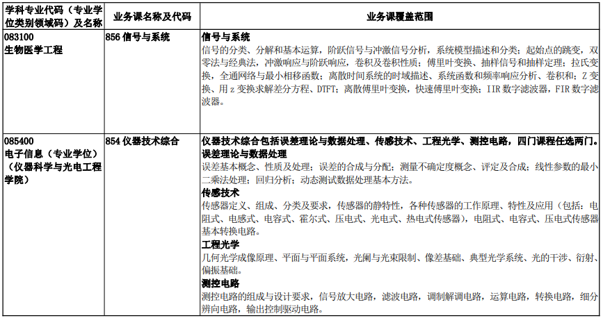 合肥工业大学仪器科学与光电工程学院2021 年硕士研究生考试大纲②