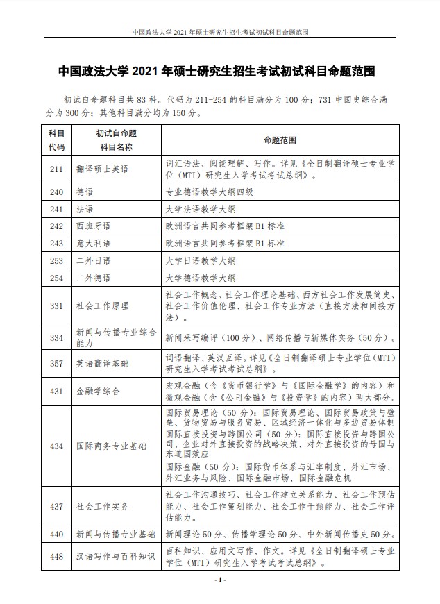 中国政法大学2021年初试科目命题大纲（1）