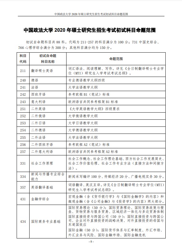中国政法大学2020年初试科目命题大纲（1）