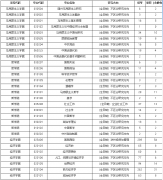 中南财经政法大学2018年硕士研究生录取情况统计表