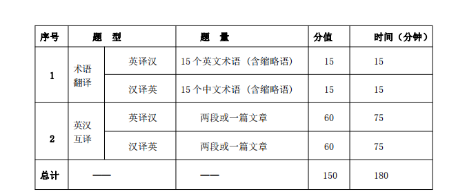 中南财经政法大学2021年英语翻译基础（代码357）硕士研究生考研大纲②