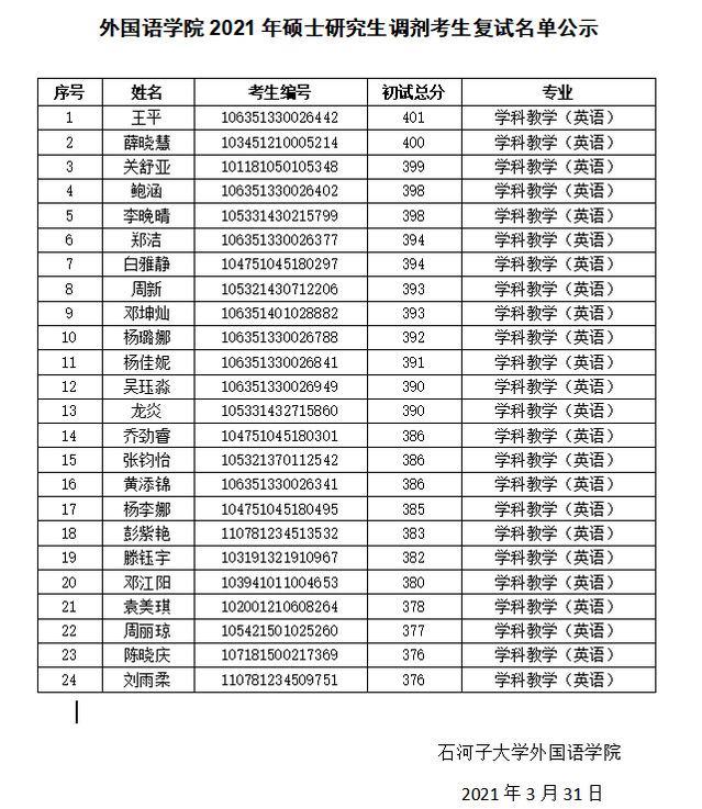 石河子大学外国语学院2021年硕士研究生调剂考生复试名单公示