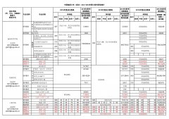 中国地质大学（武汉）2016年硕士报考录取比例