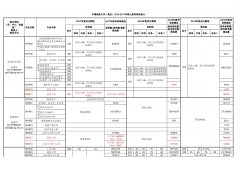 中国地质大学（武汉）2017年硕士报考录取比例