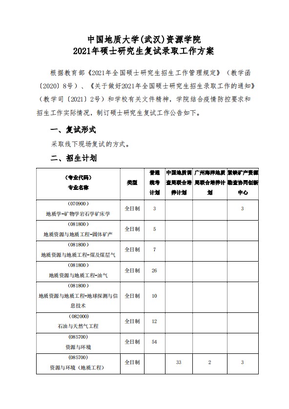 中国地质大学(武汉)资源学院2021年考研复试录取工作方案（1）
