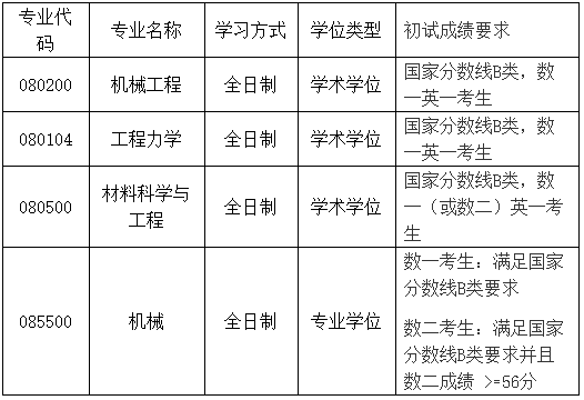 调剂专业及初试成绩要求