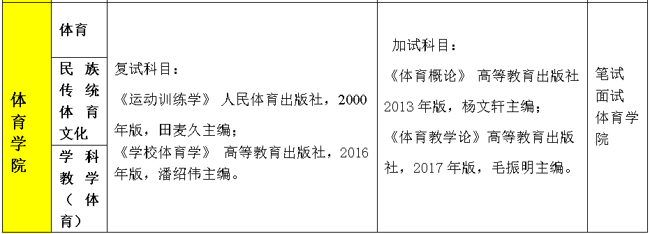 宁夏大学2021年硕士研究生入学复试及同等学力加试科目参考书目