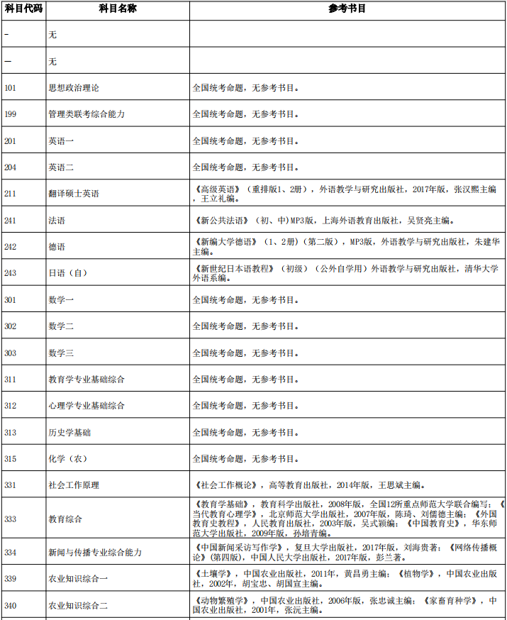 宁夏大学2021年硕士研究生初试科目参考书目