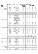 武汉理工2019年考研复试分数线