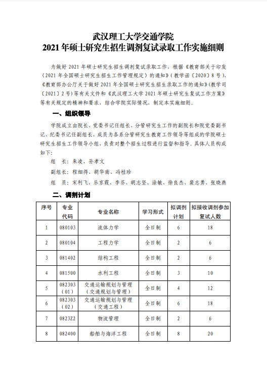 武汉理工大学交通学院2021年考研调剂信息