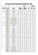 华中农业大学2020年硕士研究生报考录取比例