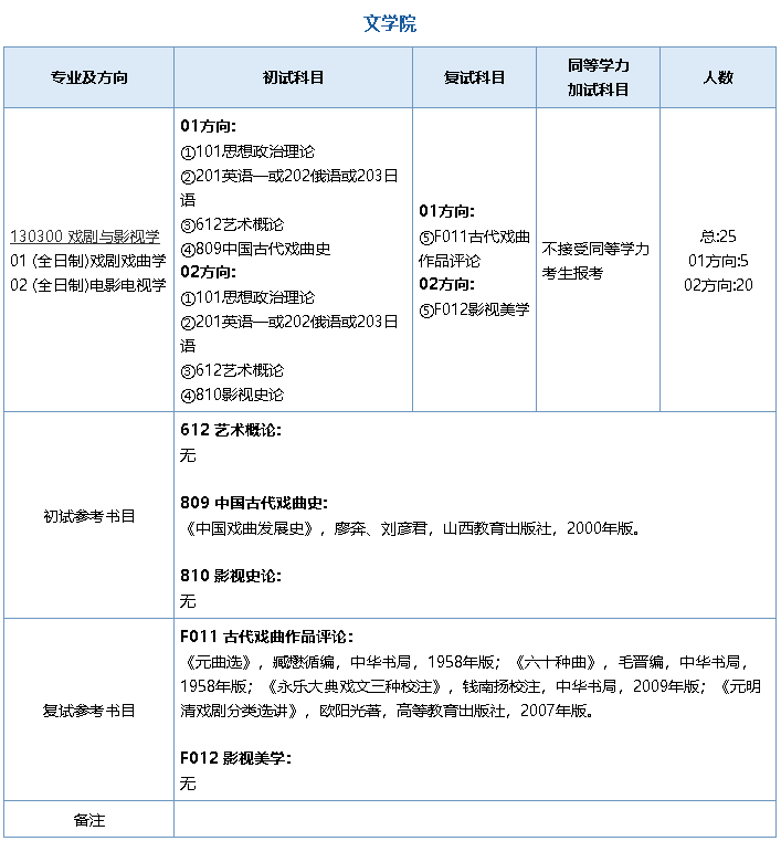 南京师范大学文学院2021年戏剧与影视学（130300）硕士研究生考试大纲